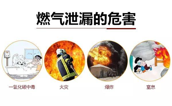 可燃气体报警器