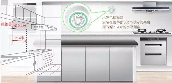 家用气体报警器